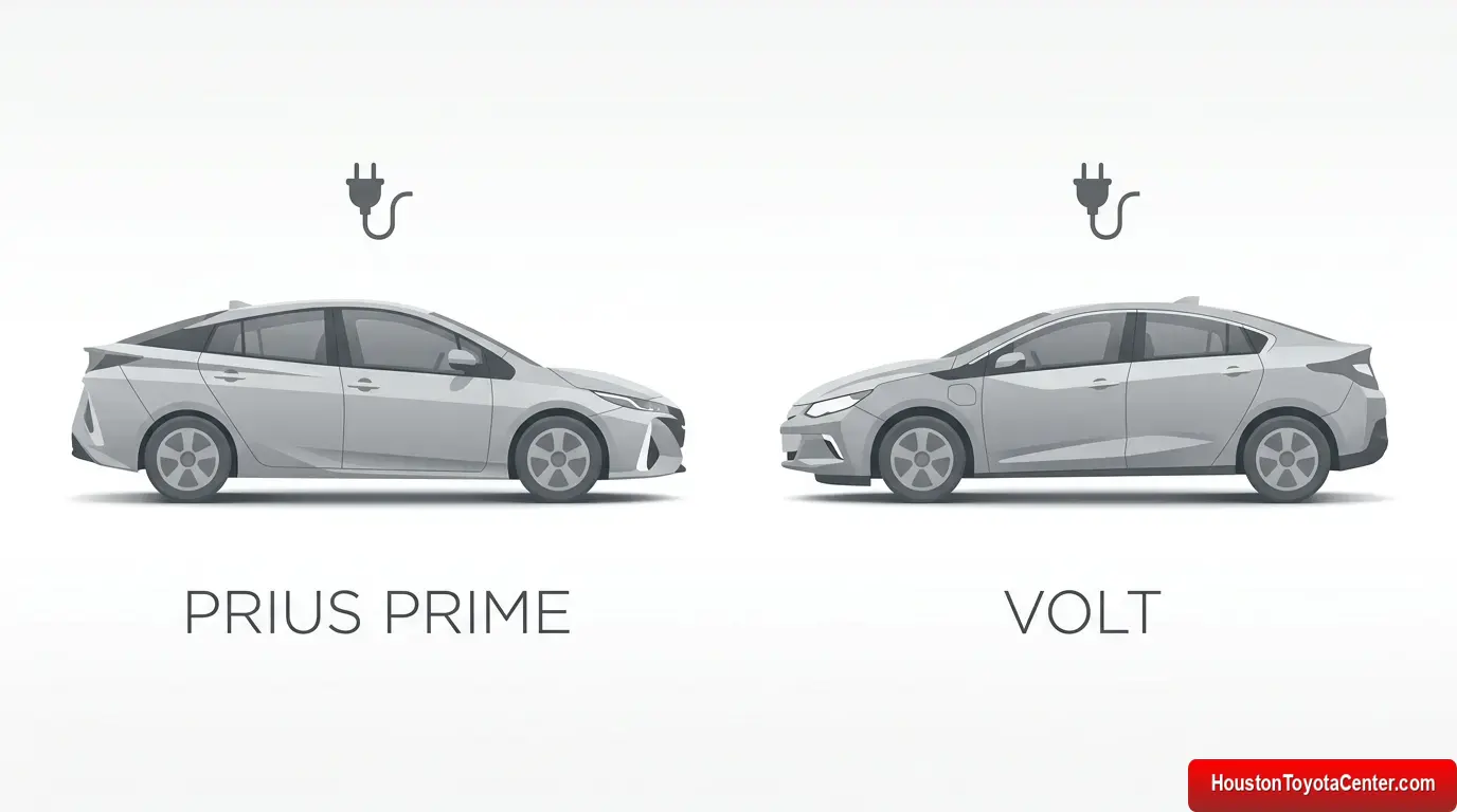 Toyota Prius Prime vs Chevrolet Volt
